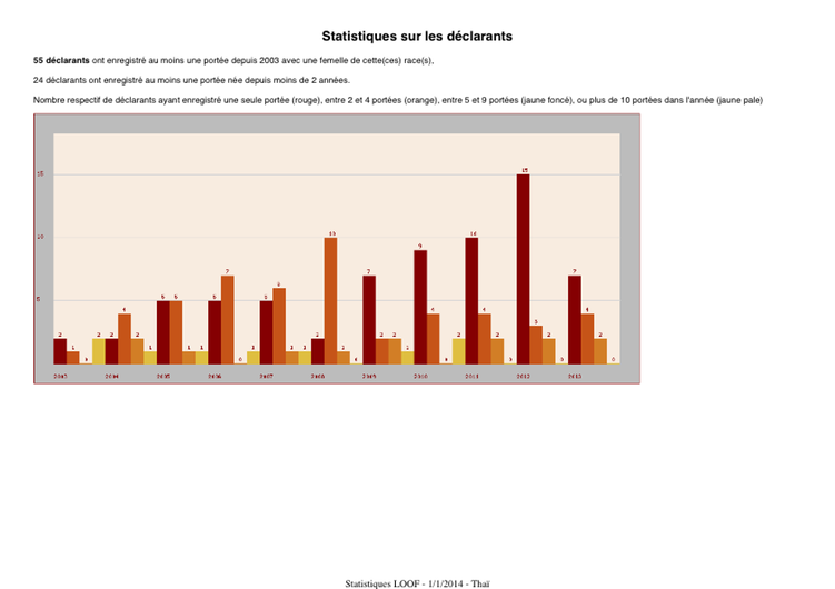 Stats LOOF - THA - copie (gliss(e)s)